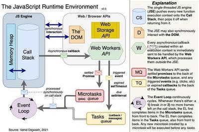 understanding  javascript runtime environment  dom nodes vahid dejwakh