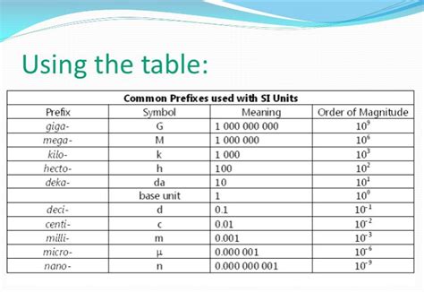 Conversion Factor Table Conversion Factors Math Facts Addition