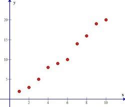 correlation brilliant math science wiki