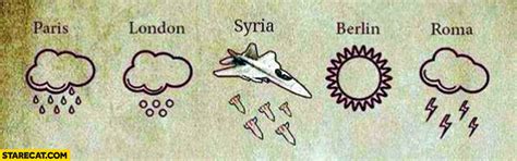 syria weather forecast bombing starecatcom