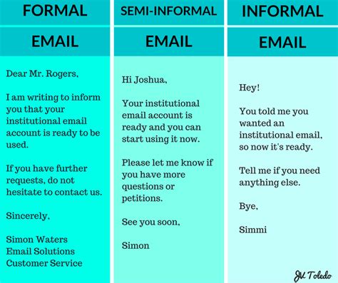 formal  semi informal  informal register  emails estudiante de