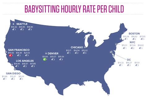 babysitting nanny rates survey urbansitter