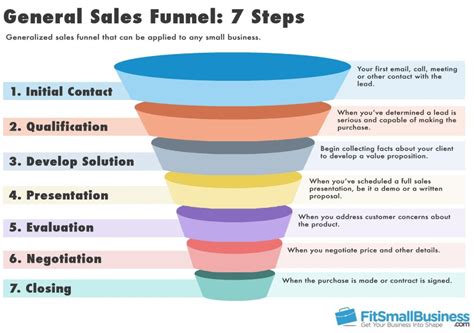 pro tips  building  sales funnel  nimble blog