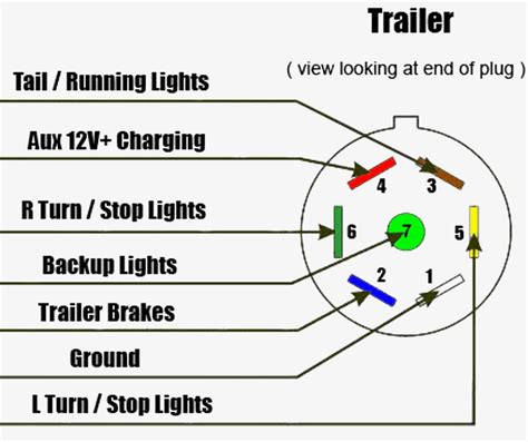 pin trailer plug diagram