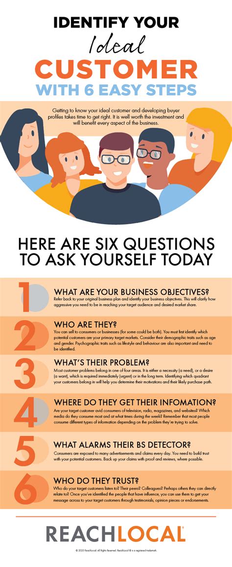 identify  ideal customer infographic reachlocal