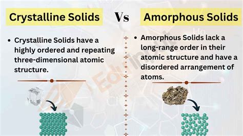 difference  crystalline solids  amorphous solids