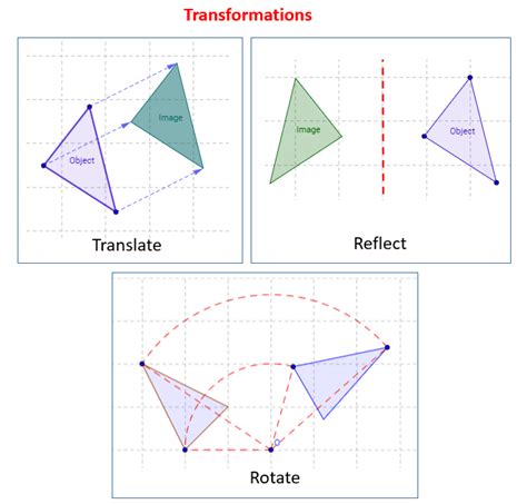 reflection rotation  translation solutions examples worksheets