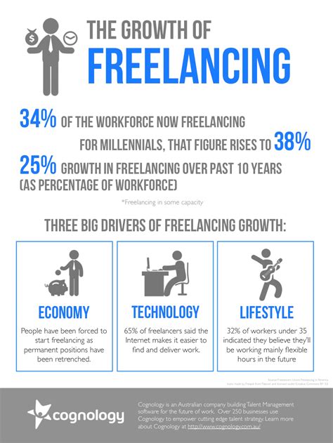 freelancing    workforce megatrend