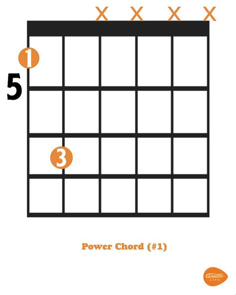 play power chords learn  play guitar acoustic life