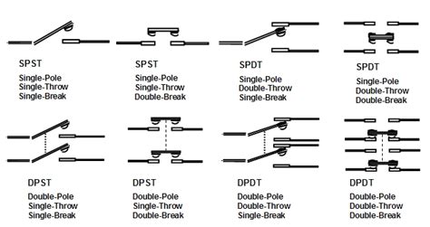 pressure switches selection guide types features applications engineering
