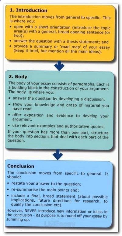 contoh essay introduction body conclusion kompas sekolah