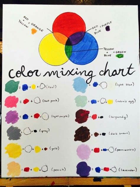 color mixing chart  displayed   easel