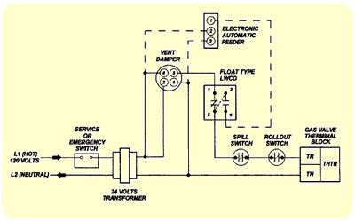furnace wiring diagram colors wiring digital  schematic