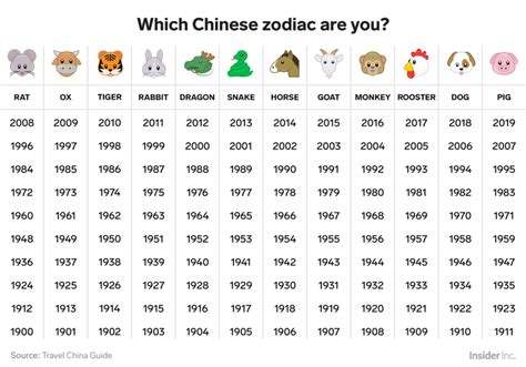 what the chinese zodiac means insider