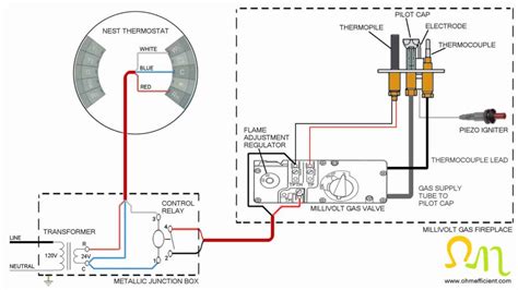 millivolt gas valve wiring diagram connahmahid