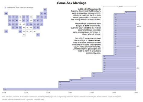 17 best images about sexuality marriage equality on pinterest gay couple american