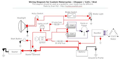 simple motorcycle wiring diagram  choppers  cafe racers ef motorcycle works