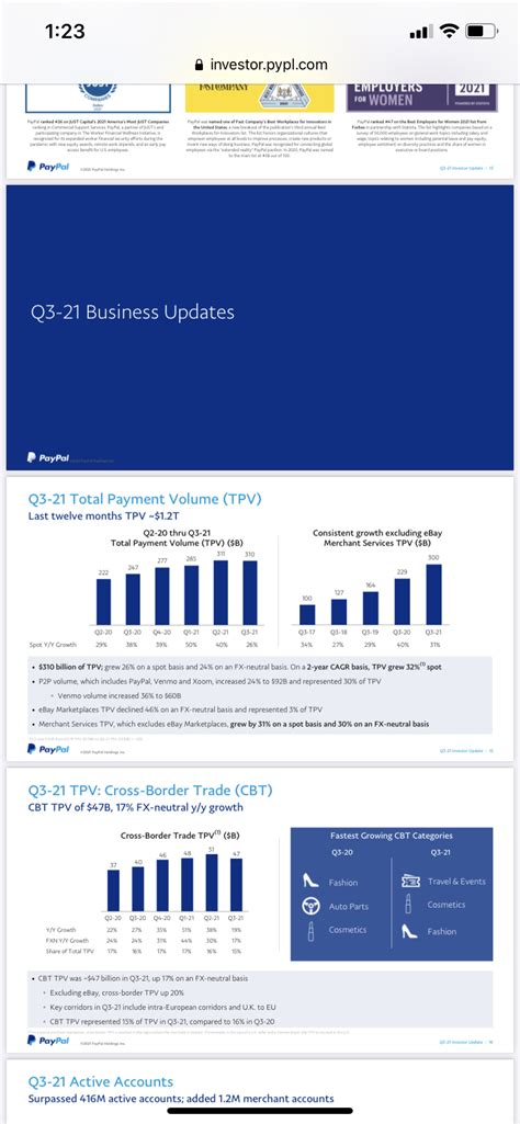 beneath  surface pypl breaks  top gun financial