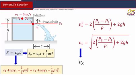 bernoullis equation youtube