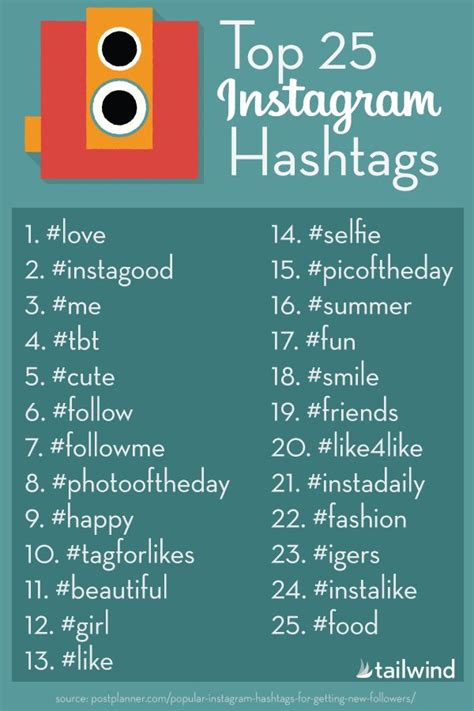 a complete guide to using social media hashtags for business