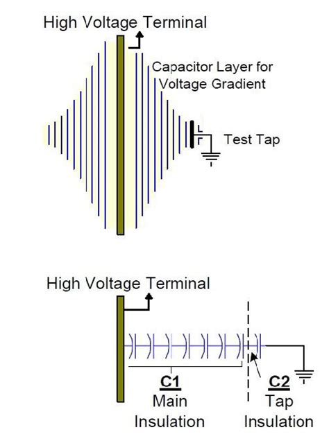 schematic diagram  high voltage condenser bushing  scientific diagram
