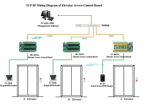 wiring diagram  elevator access control boarduse tcpip communication