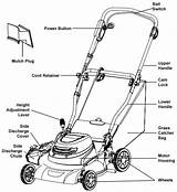Mower Lawn Parts Farm Coloring Machinery Drawing Pages sketch template