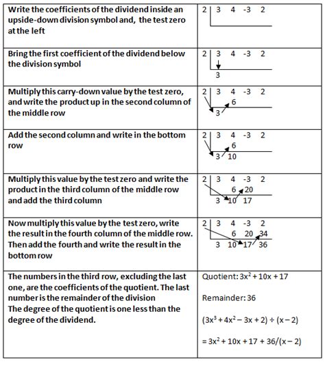 understanding synthetic division  homework