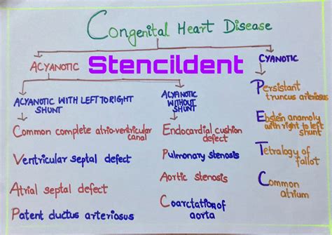 congenital heart disease classificationmnemonic general medicine