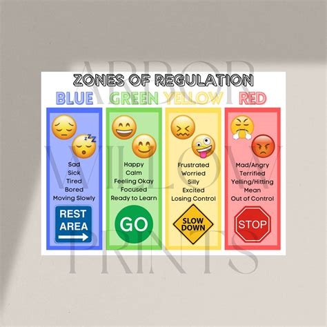 zones  regulation poster speech therapy emotions chart autism visual