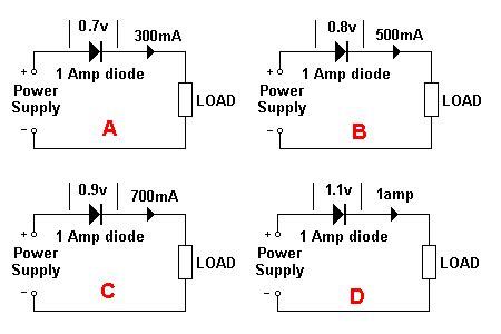 diode works diode electronics basics electronic engineering