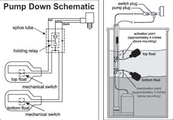 double floatmaster pump switch sje rhombus