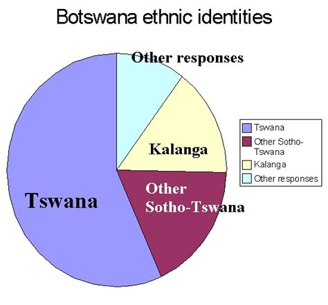 Ethnic Groups In Botswana Sex Nude Celeb