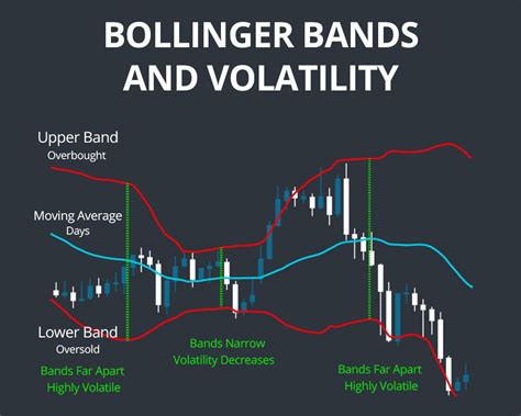 bollinger bands  simple