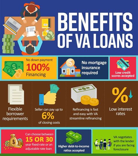 va home loans     benefits      conor  green real estate investment