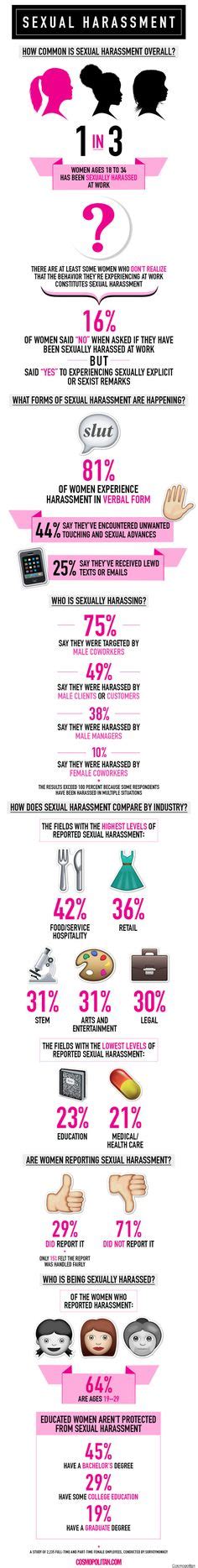 43 best sexual assault awareness images on pinterest
