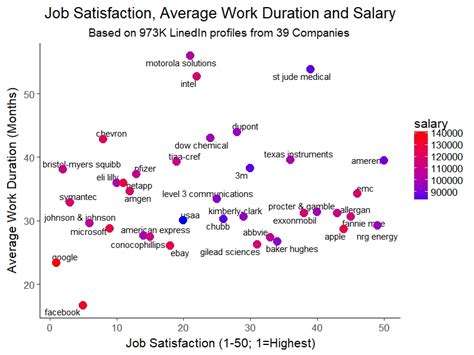 average job satisfaction  axis average duration  job  axis   scientific