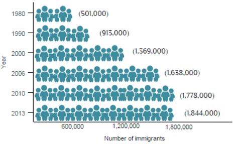 filipino immigrants in the united states