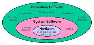 application software website design