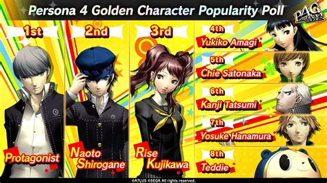 persona  character popularity poll  sites results rpersonagolden