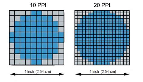 honey  shrunk  display measuring small leds pixels  subpixels radiant vision systems