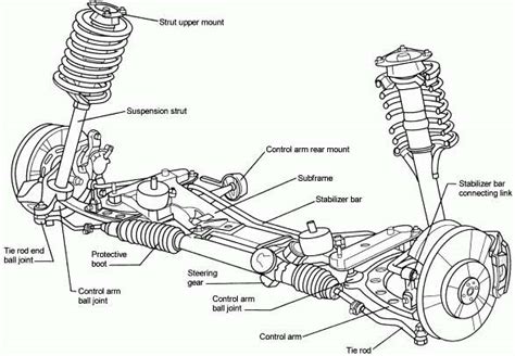 automotive safety suspension