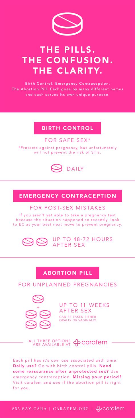 emergency contraception explained plan b morning after pill carafem