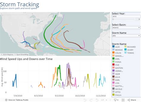 track natural storms  power  path tableau software
