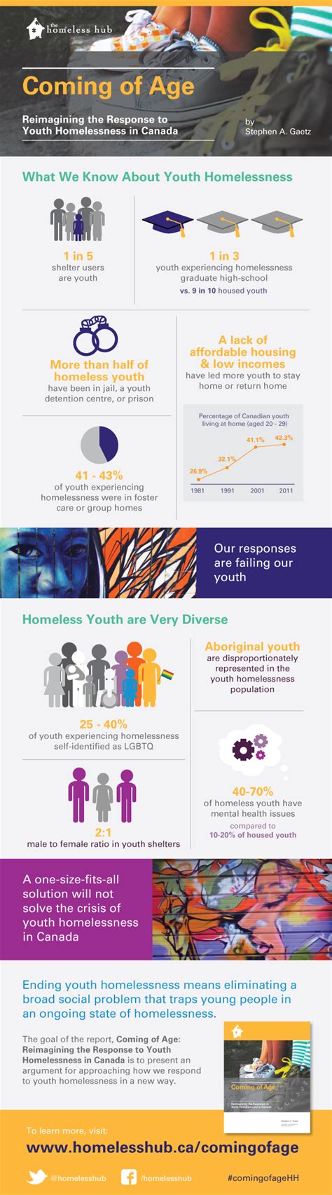 coming of age reimagining the response to youth homelessness in canada the homeless hub