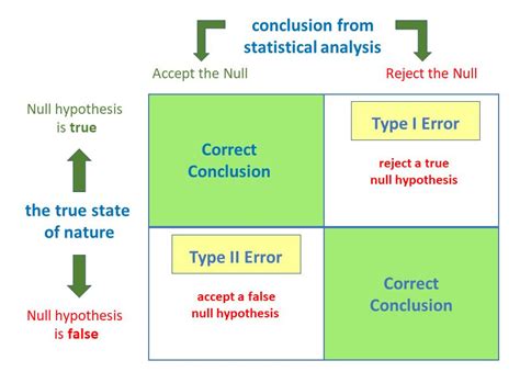 type   type  errors  statistics