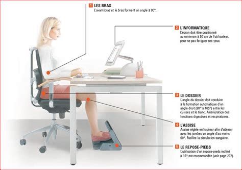 Quelle Position Adopter à Son Bureau Conseils D Ergonomie Au Travail