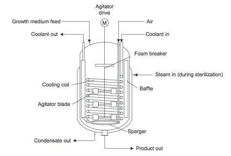 continuous stirred tank reactor design equation tessshebaylo