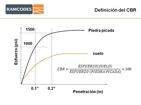 blog de ramcodes  es el cbr