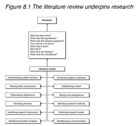 sample   literature review paper studyclixwebfccom
